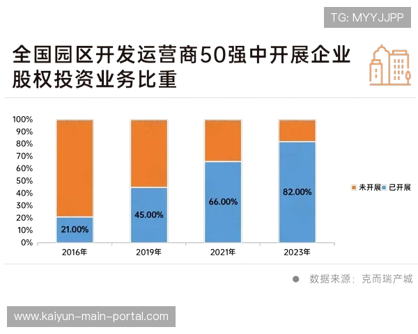 市场主体通过定制化会员方案 成功在发展周期内建立稳定的现金流闭环 市场主体通过定制化会员方案 成功在发展周期内建立稳定的现金流闭环